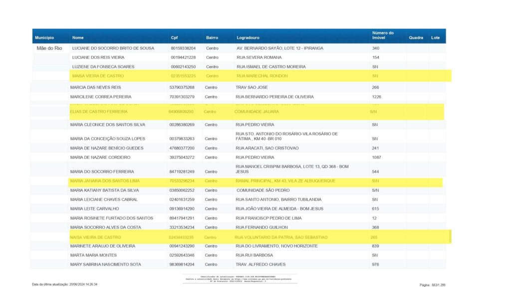 Parentes de dois vereadores são contemplatos com o Cheque sua Casa em detrimento de quem realmente necessita em Mãe do Rio