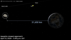 “Asteroide do Caos” vai raspar a Terra em 2029 e proporcionará visão única