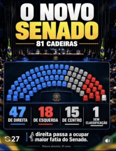 Veja quem são os novos senadores e como fica a composição do Senado