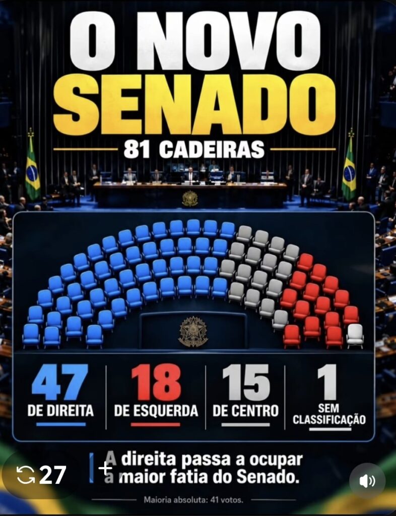 Veja quem são os novos senadores e como fica a composição do Senado