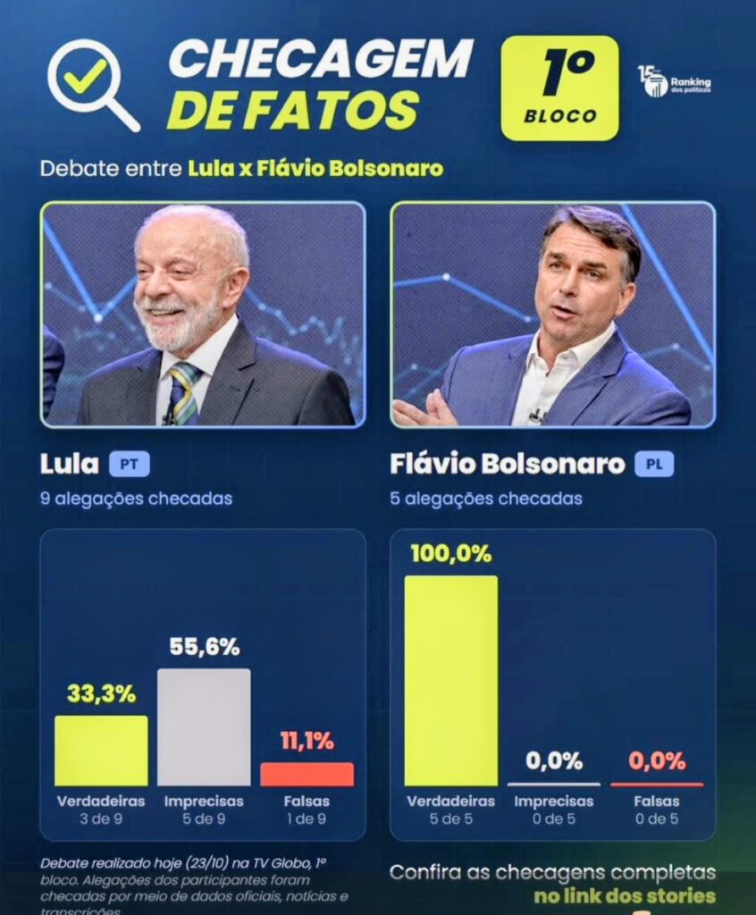 Flávio coloca Lula contra a parede e promete grande programa de saneamento para Belém